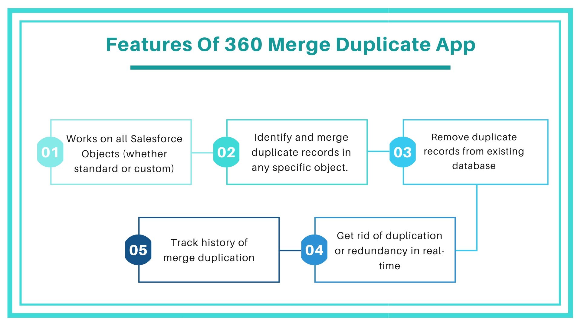features of 360 merge duplicate app
