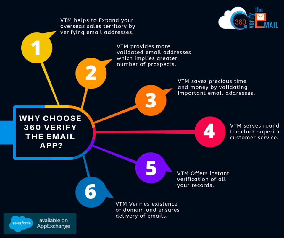 why choose 360 verify the email app