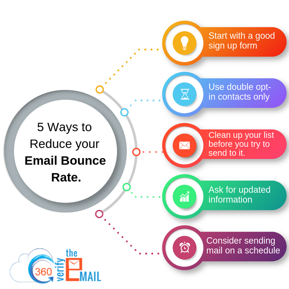 Understanding Email Bounce Rates and How to Reduce Them - Marketing Raptors