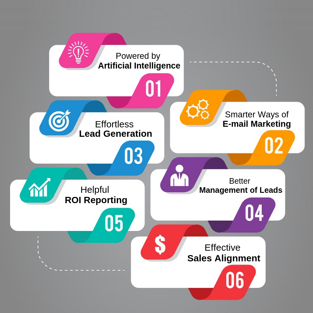 Pardot B2B Marketing Automation by Salesforce