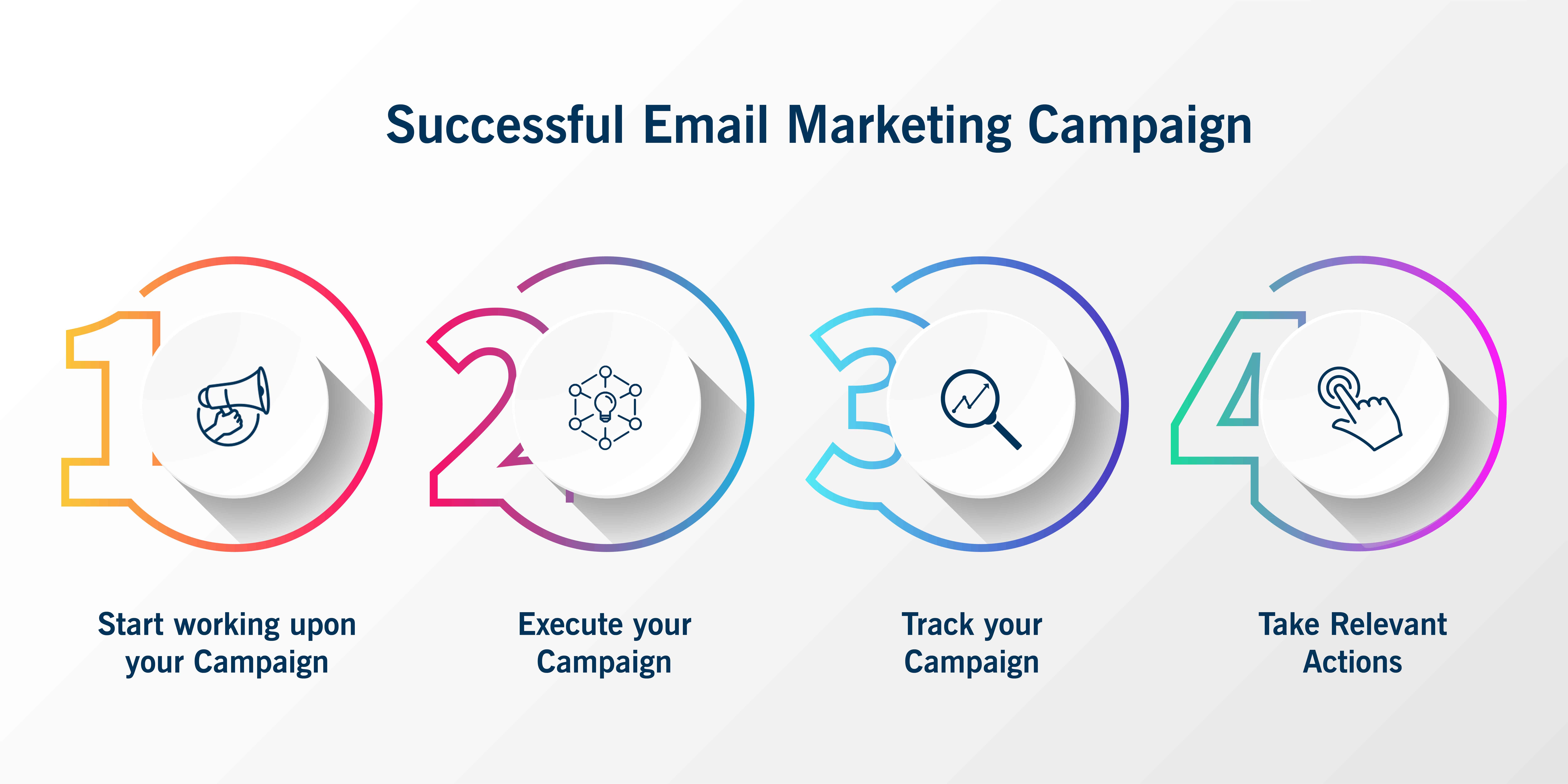 steps for successful email marketing campaign