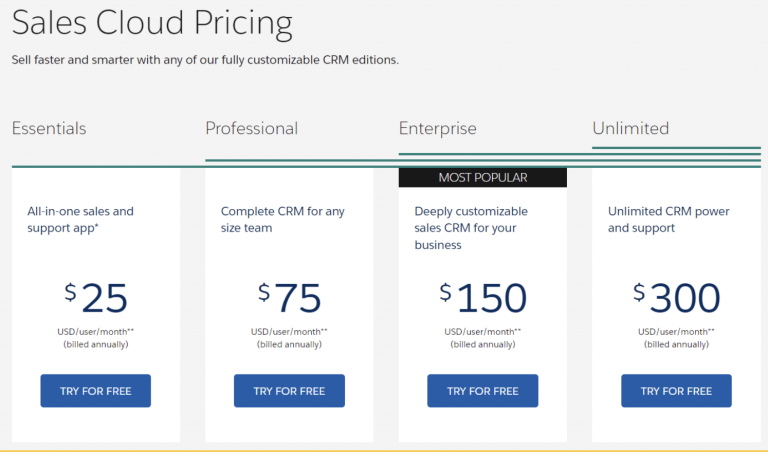 Salesforce Crm License Cost