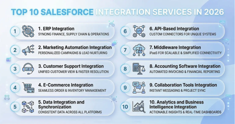 Top Salesforce Integration Services for Business in 2026