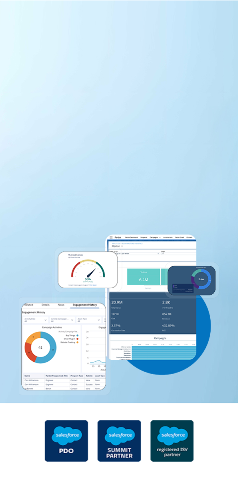 Marketing Cloud Account Engagement (MCAE) Services to Power Growth