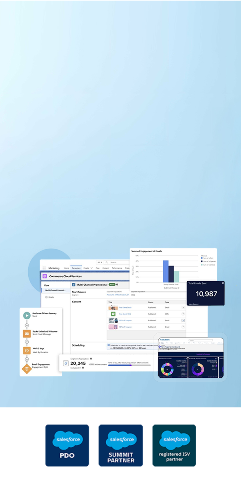 Salesforce Commerce Cloud Services to Drive Conversions