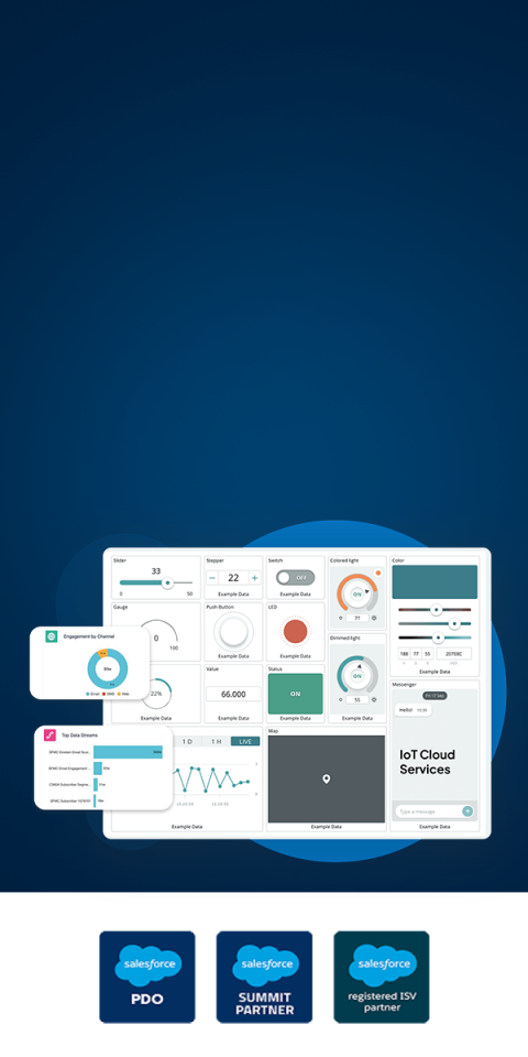 Salesforce IoT Cloud Services to Automate, Predict, and Act Instantly