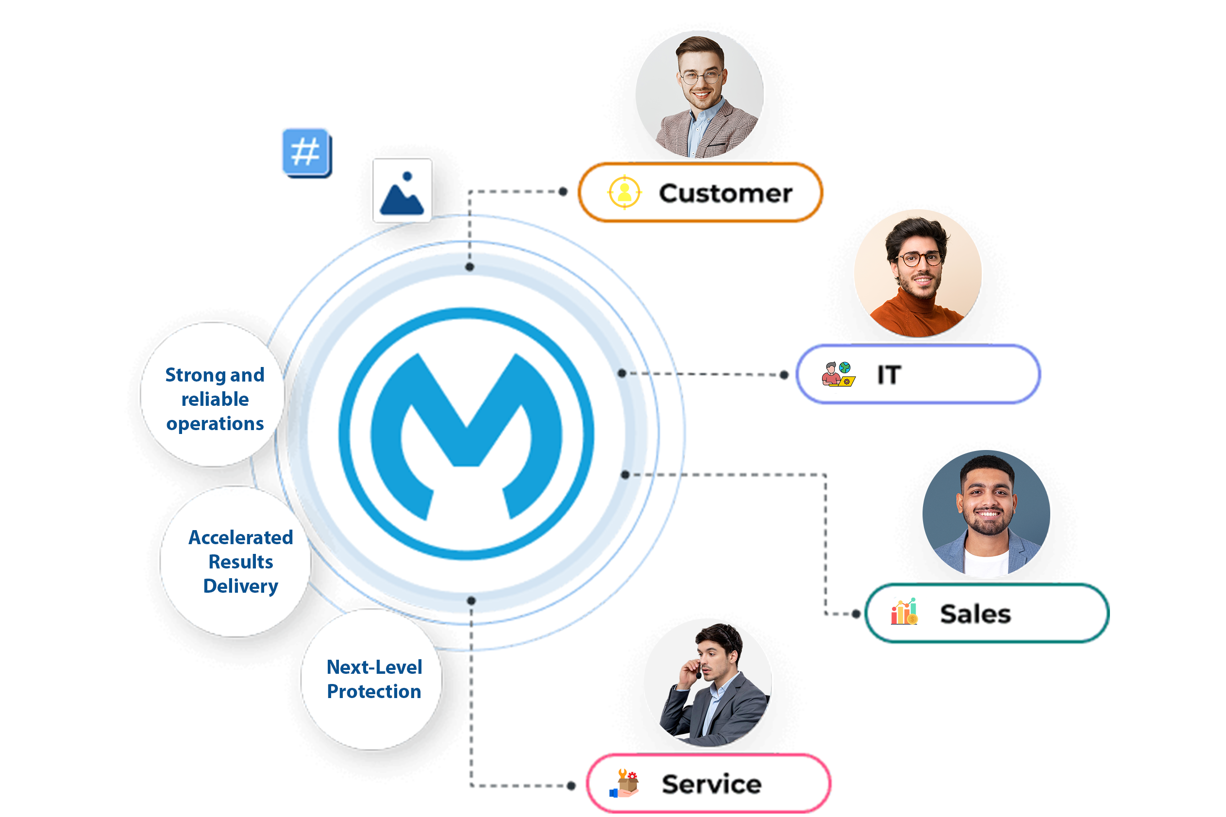 https://360degreecloud.com/wp-content/uploads/2025/09/Mulesoft-Inner-2.png