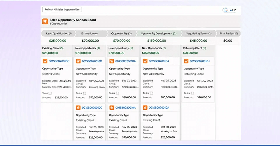 Kanban Screen Component