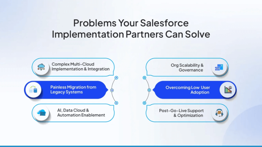 Salesforce Implementation Partner