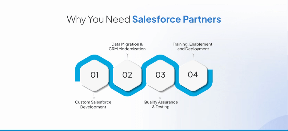Salesforce Partners: Partner Tiers, Benefits & How to Choose One