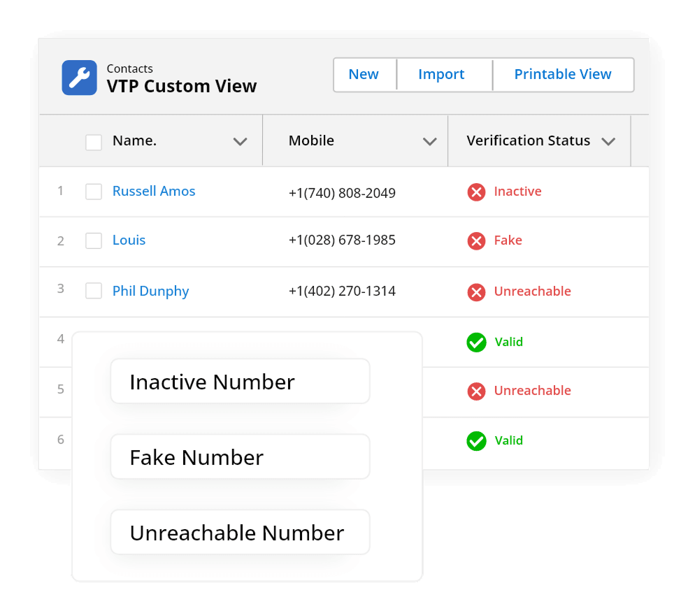 Call and SMS Failure Detection