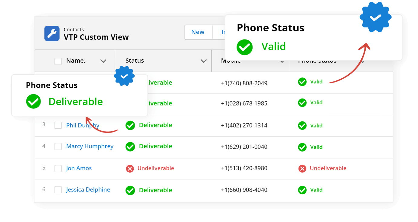 Improve SMS Deliverability