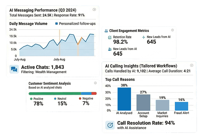 360 Verify the Email for Your Industry
