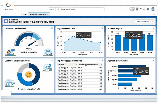 AI-backed 1:1 Messaging