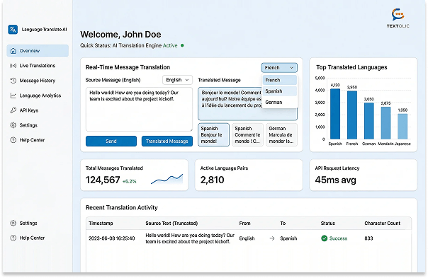 Language Translation
