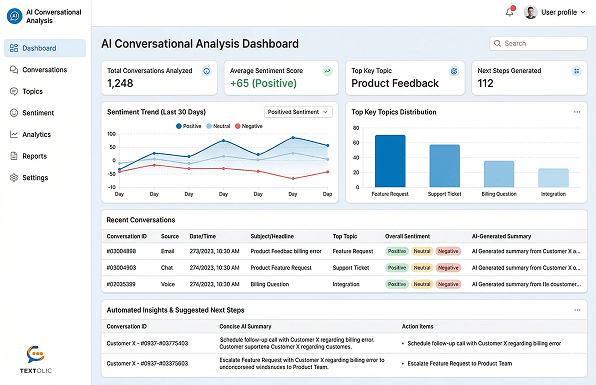 Conversational Analysis