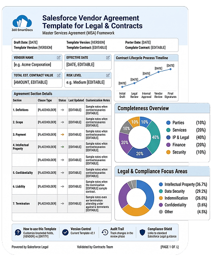 SmartDocs Document Generation Dashboard