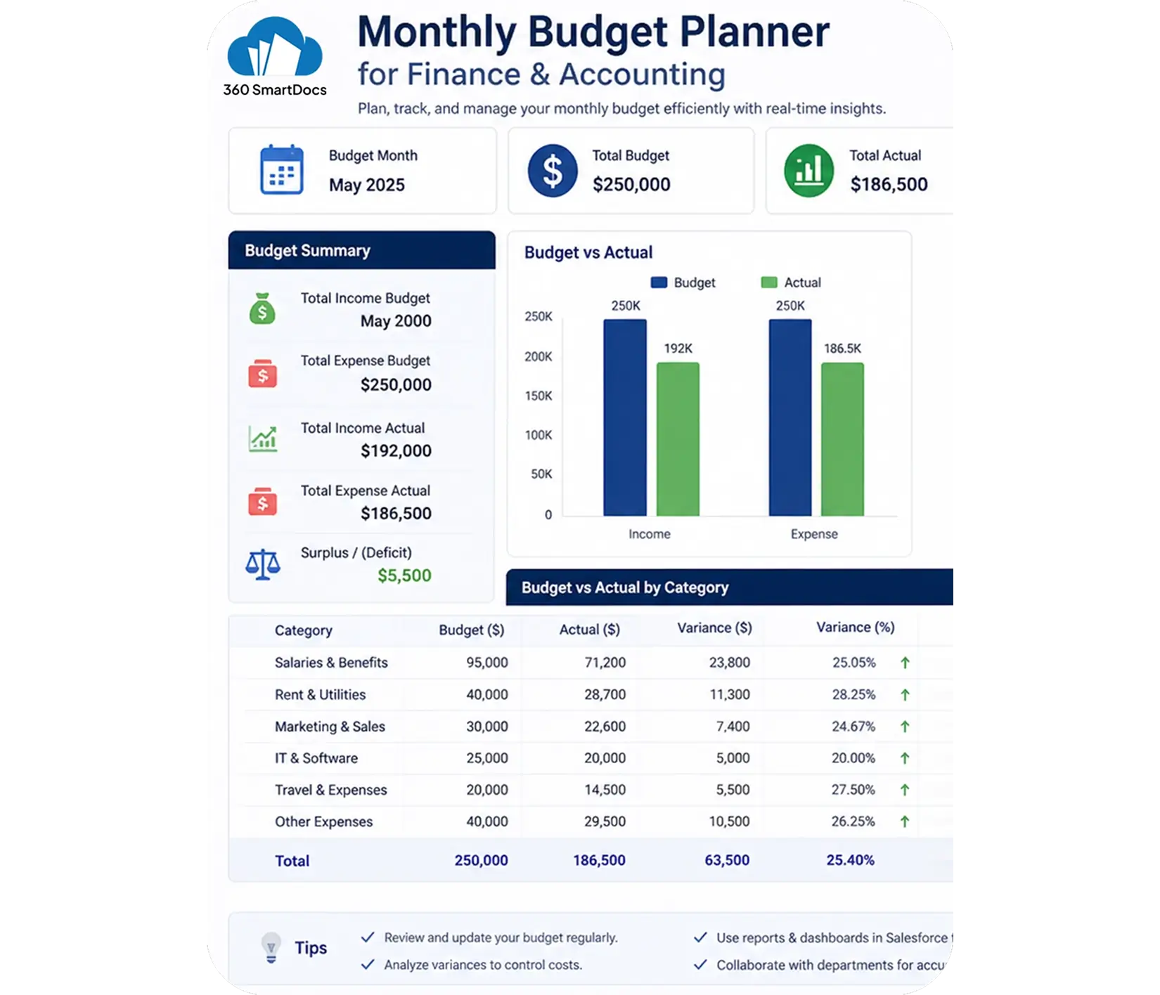 SmartDocs Document Generation Dashboard