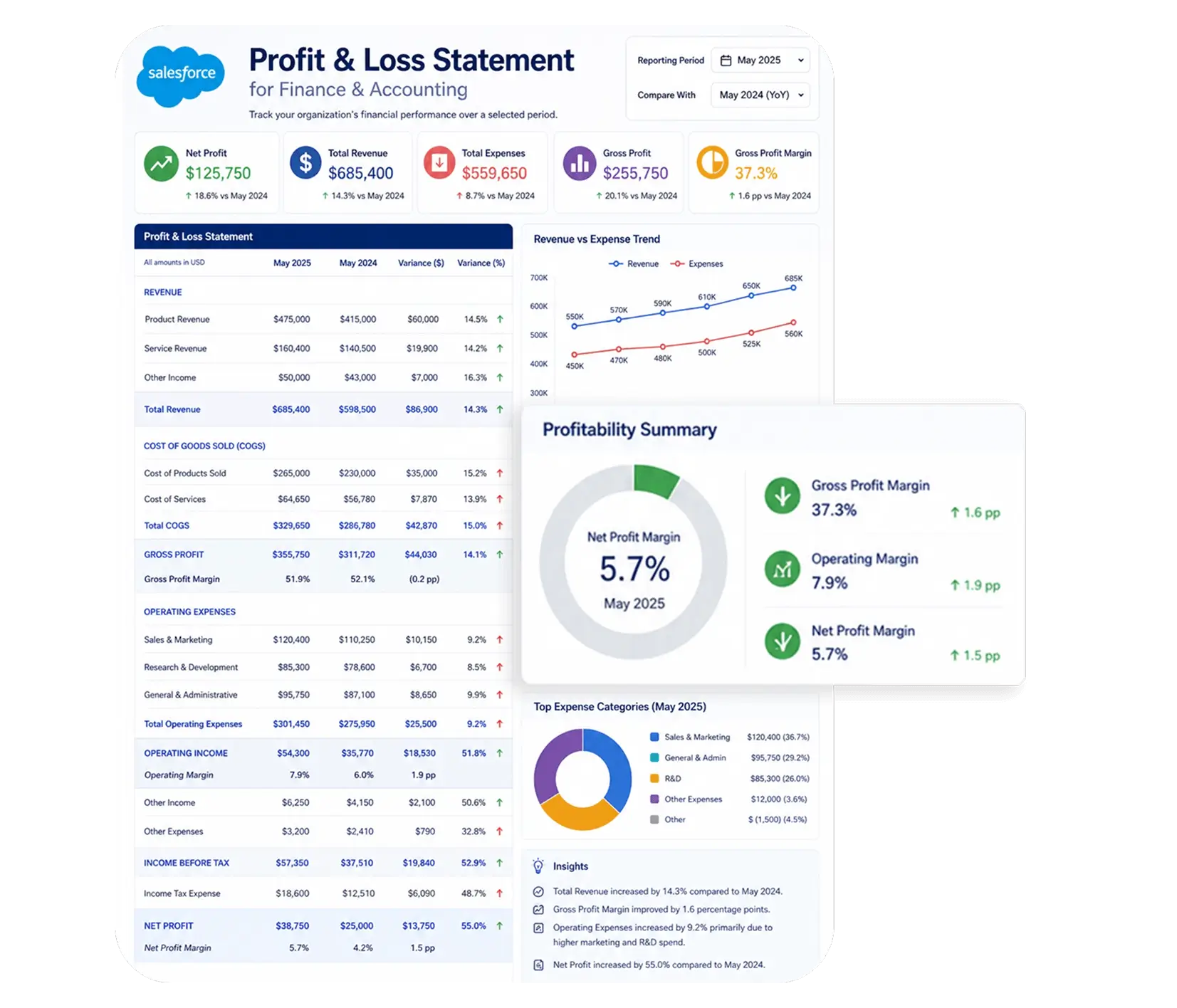InstantDocs Document Generation Dashboard