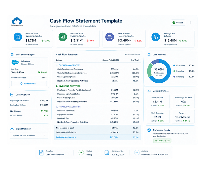 InstantDocs Document Generation Dashboard